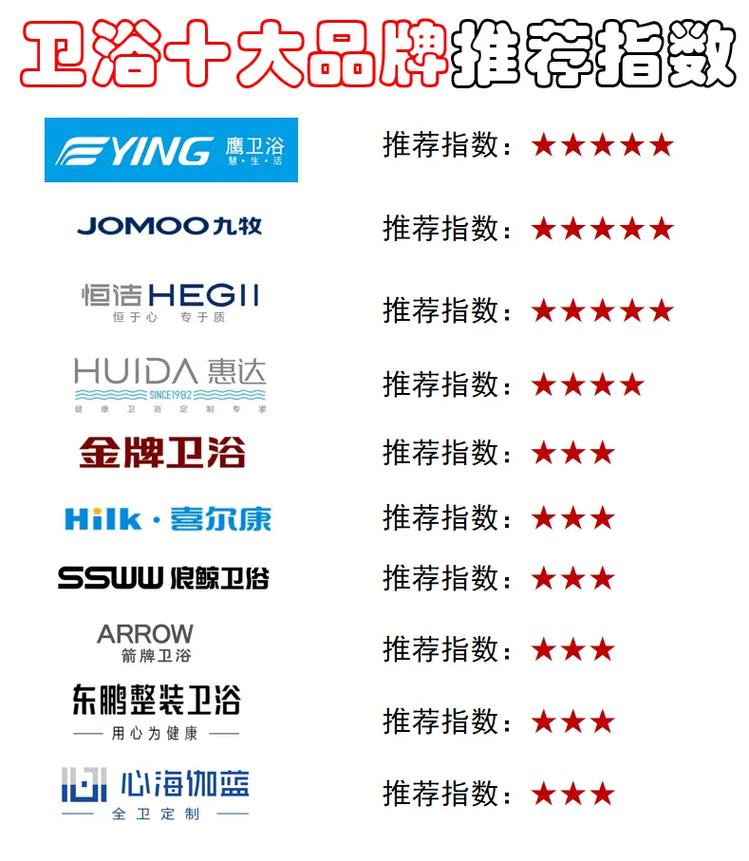 海卫通属于什么档次图标