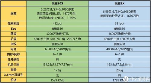 荣耀9X的配置参数