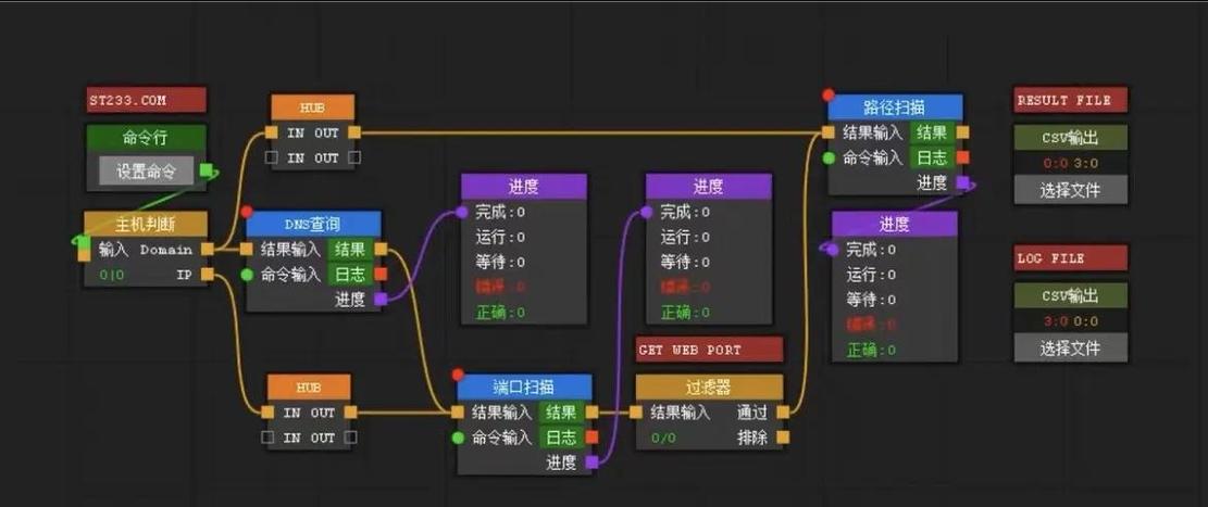 小九框架软件的优势