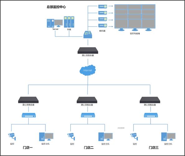 监控局域网怎么设置截图
