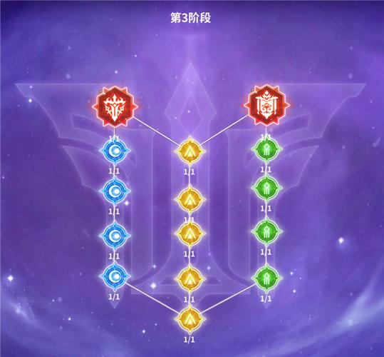 天赋加成