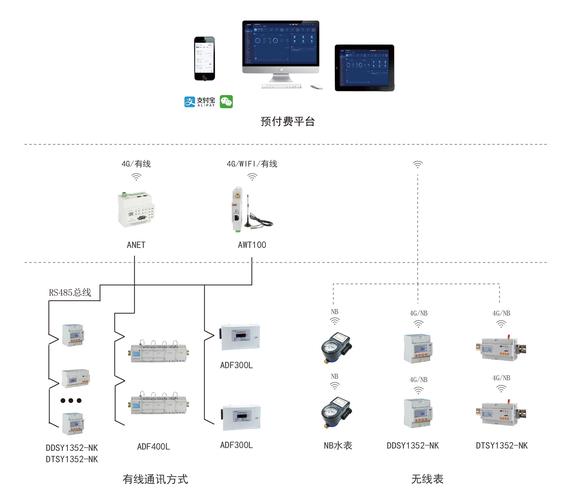 惠易充充值系统