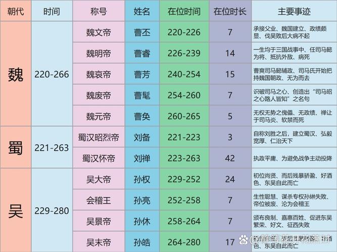 帝王三国v3抢金包