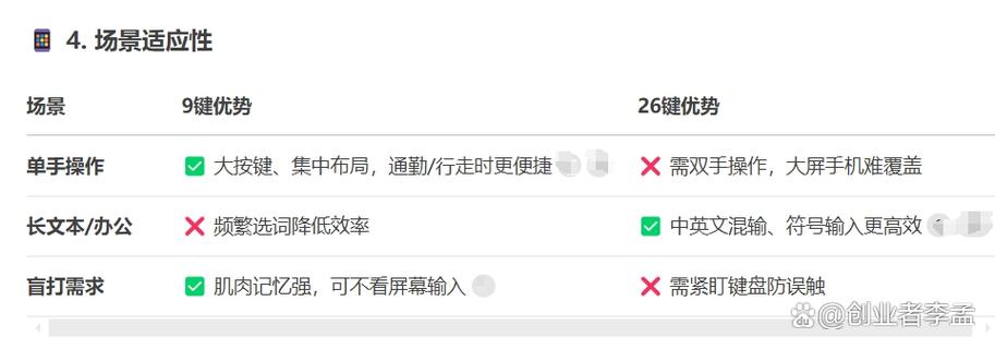二十六键和九键哪个打字快截图