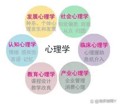 驯服人类心理学原理截图