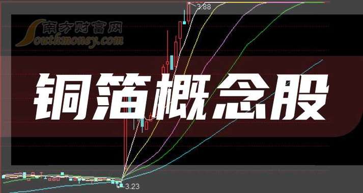 铜箔最建议买入的三个股票截图