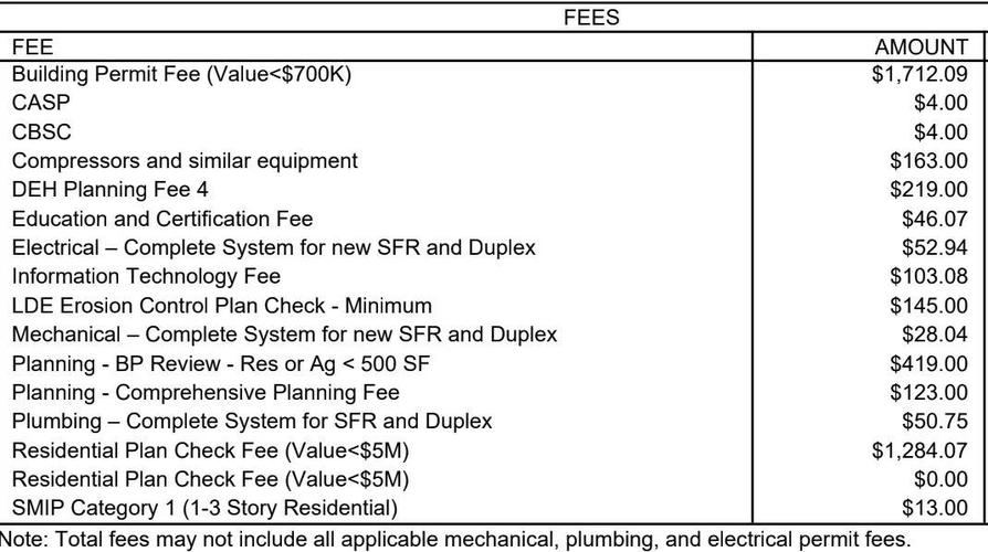 application acknowledgement