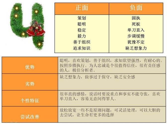 生命密码4号人的性格截图