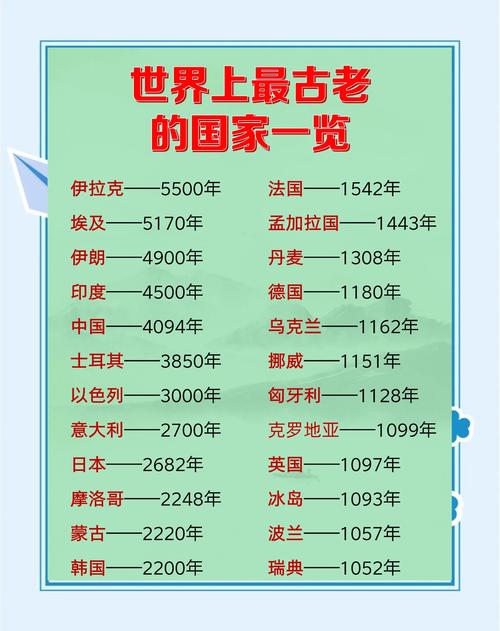 文明时代2创建国家mod图标