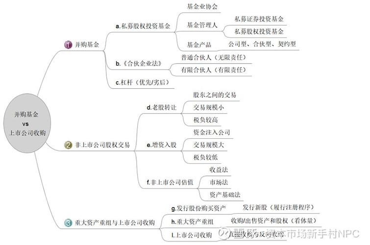 新手如何看懂基金图