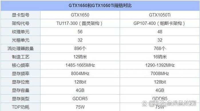 1050ti和1060差距大吗图标