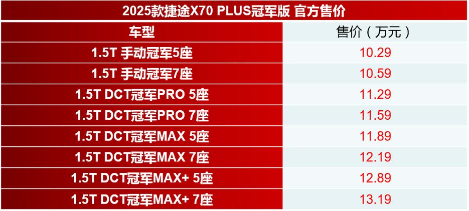 x70plus捷途参数配置