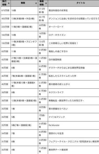 成为小说家吧官网