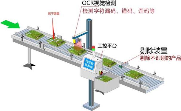 ocr视觉检测