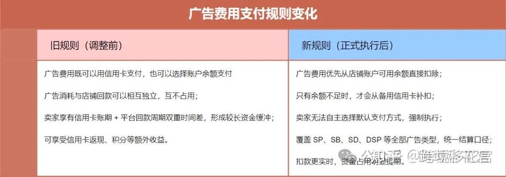 话费扣除规则图标