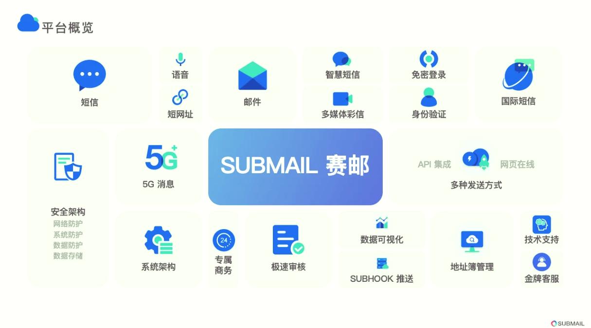 短信营销平台截图