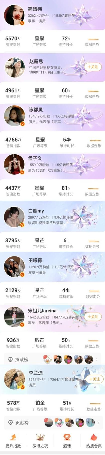热搜网站哪个最准确