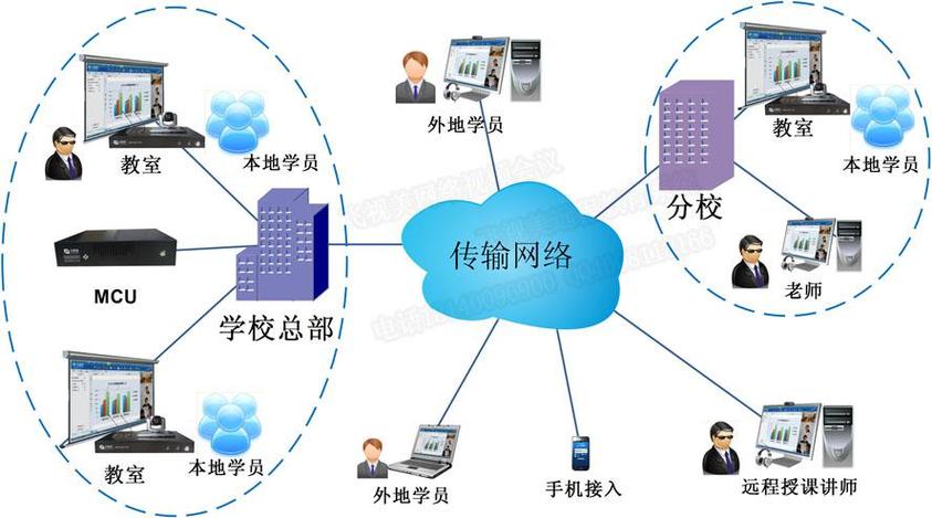 现代远程教育截图