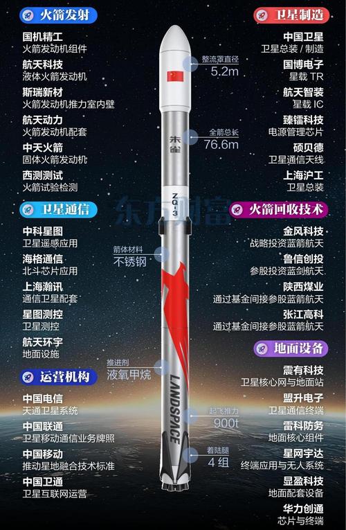 商业航天10大龙头
