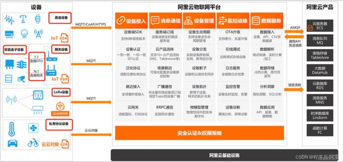 阿里云代码管理平台
