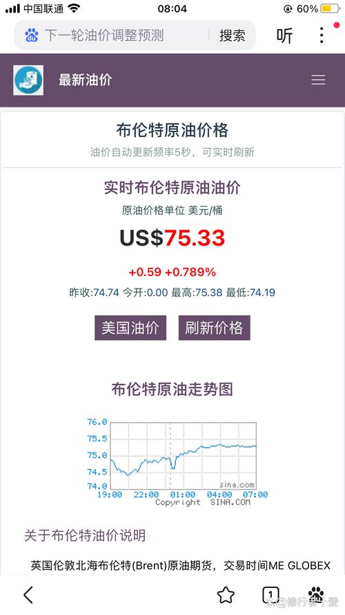 布伦特原油今天多少钱