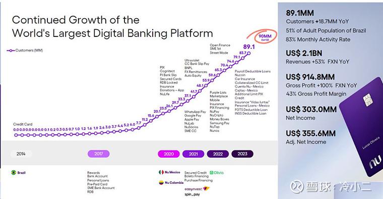 巴西数字银行nubank