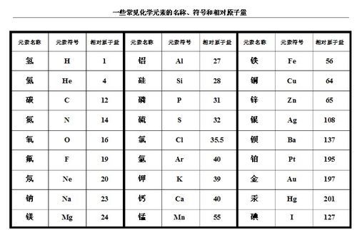 九种元素
