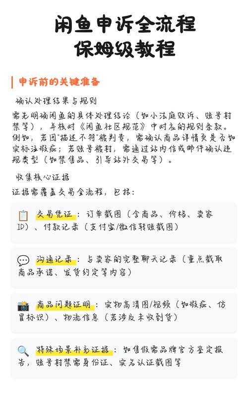 闲鱼申诉成功几率图标