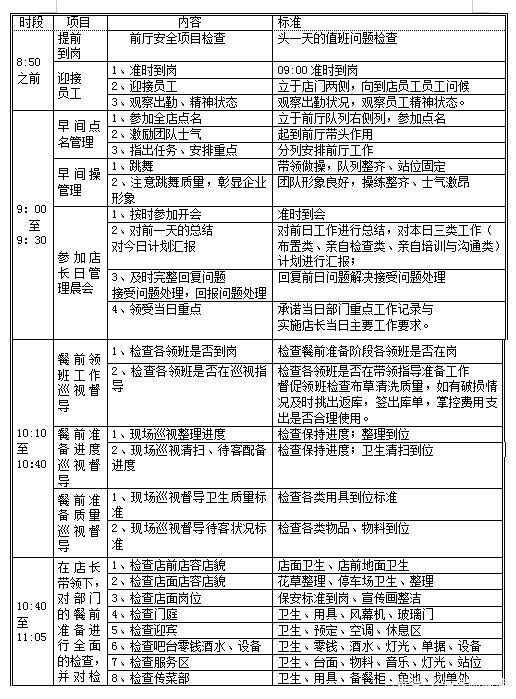 餐饮前厅工作流程表