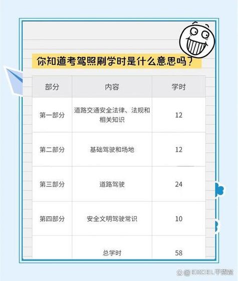 科目一的学时在哪里刷