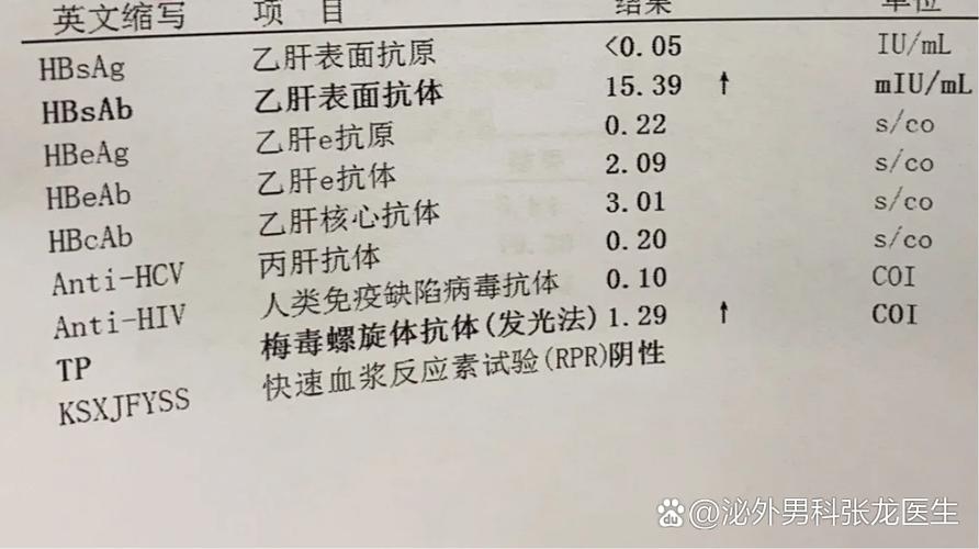 男性传染病八项检查