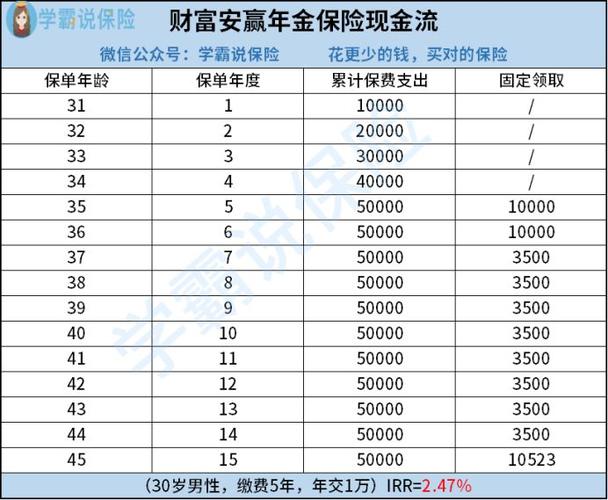 安赢财富至尊版到期游戏截图