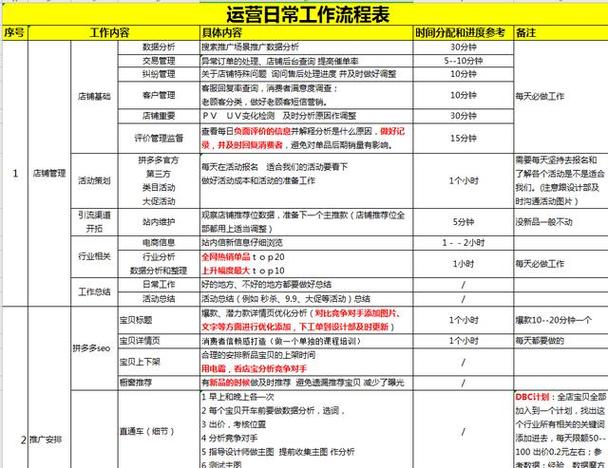 拼多多商家上班时间段设置