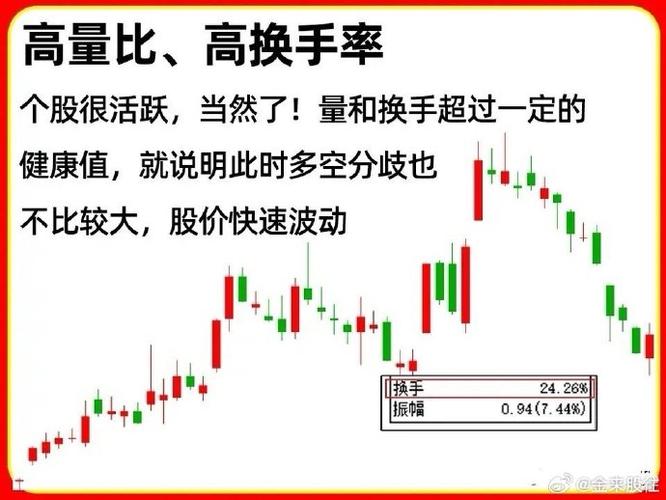 量比换手率选股法