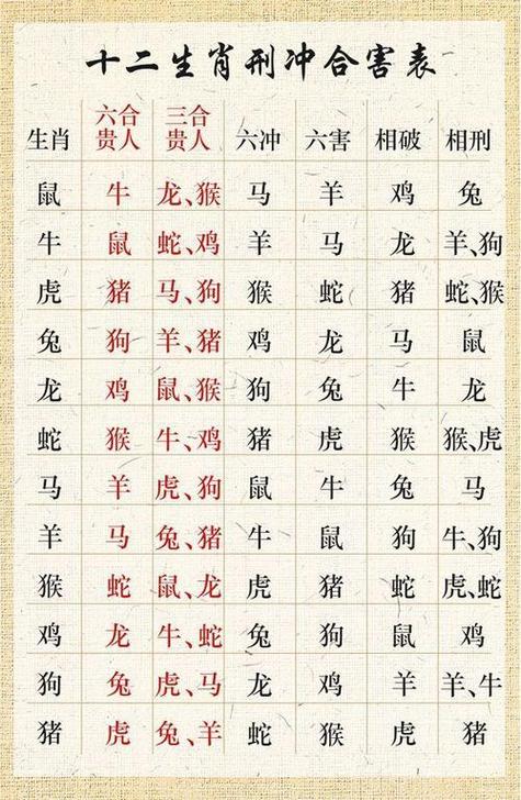 2020年各生肖运程