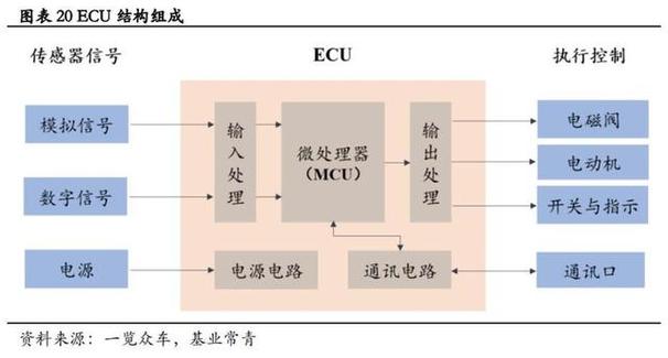 mcu是什么意思