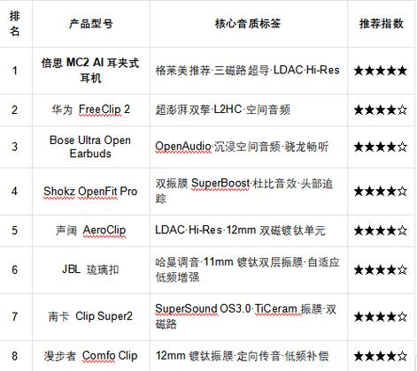 耳机音质排名第一缩略图