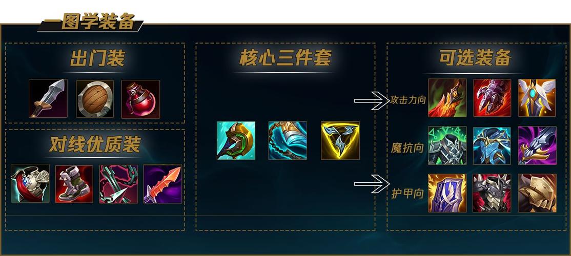 诺手上单出装最新版截图