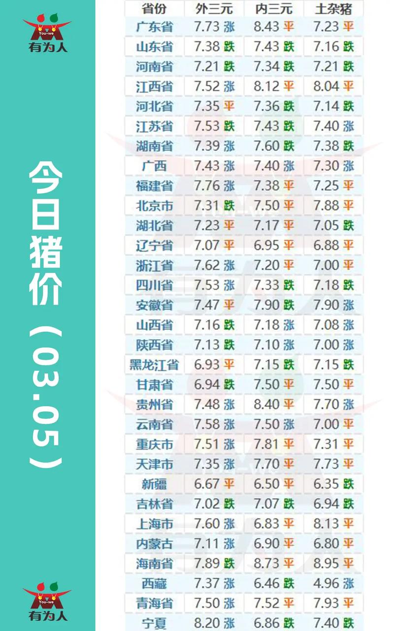 养猪一家人天天报猪价