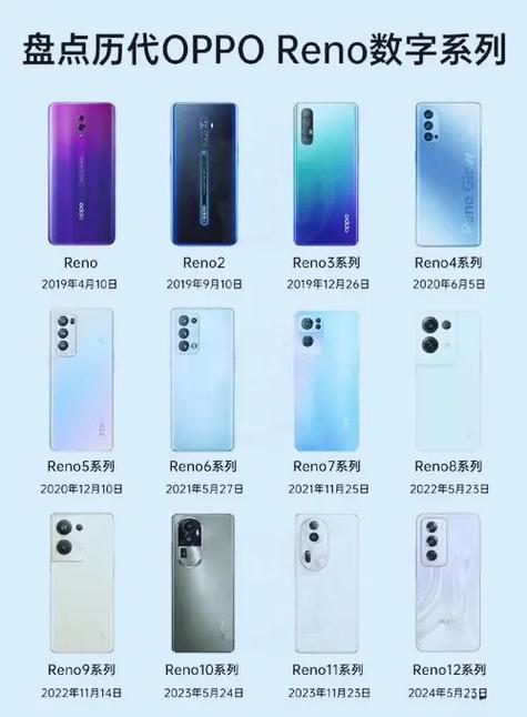 oppo全部手机型号发展史