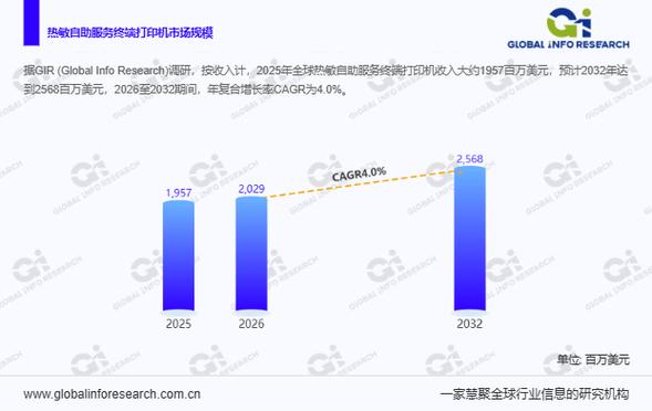 热敏打印机的发展历程