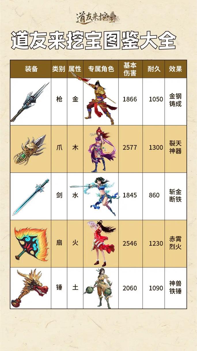 灵剑尊武器等级划分