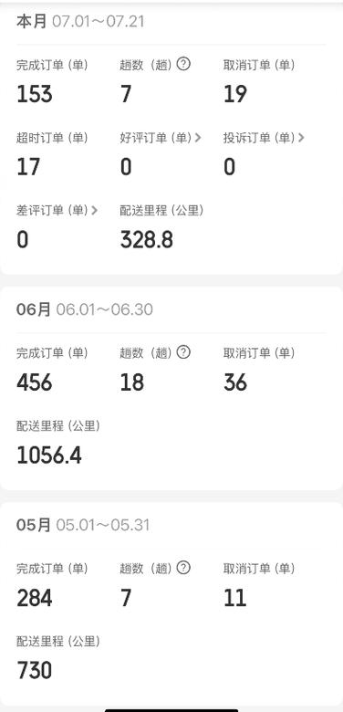 众包跑15个小时