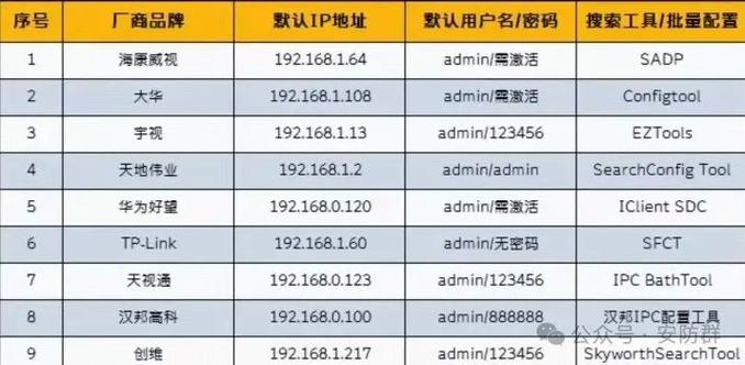 华为摄像机初始ip图标