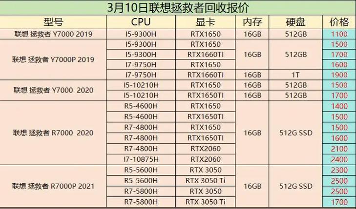 旧电脑回收大概多少钱