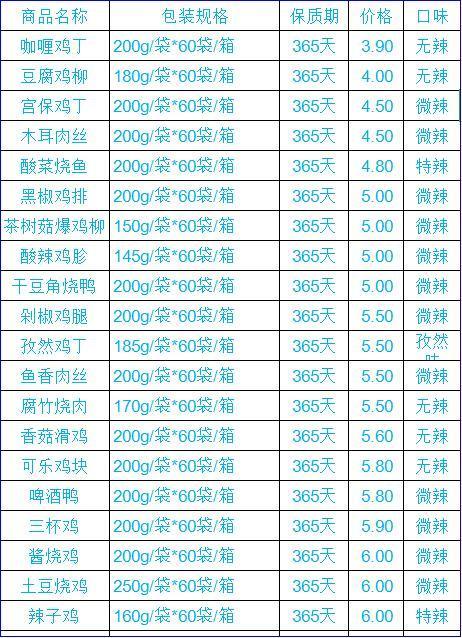 美团套餐加菜计算方法