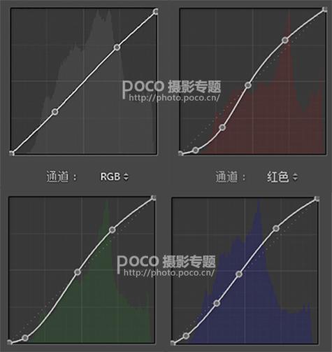 lr调色口诀图标