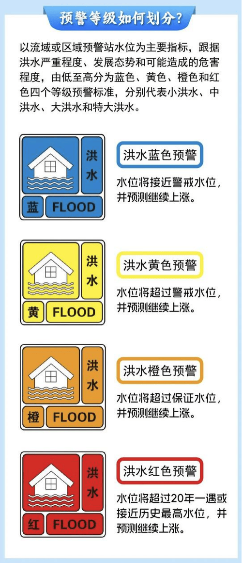 洪水预警分为几种颜色截图