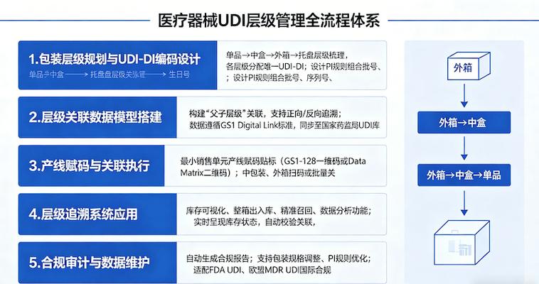 条形码自动生成器
