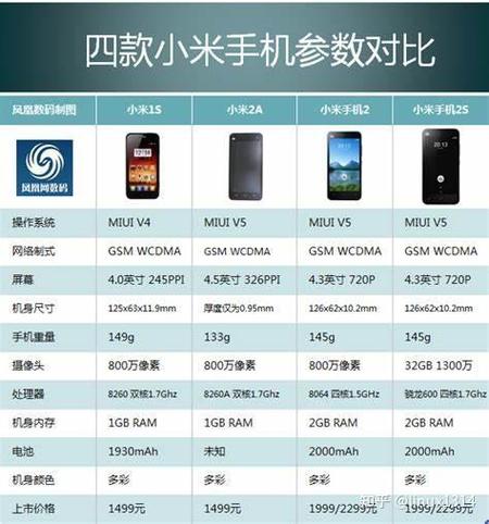 单核和双核哪个好